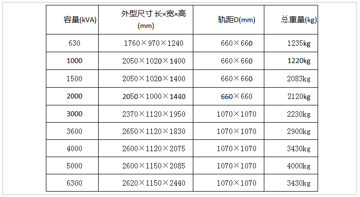 內(nèi)頁(yè)表格